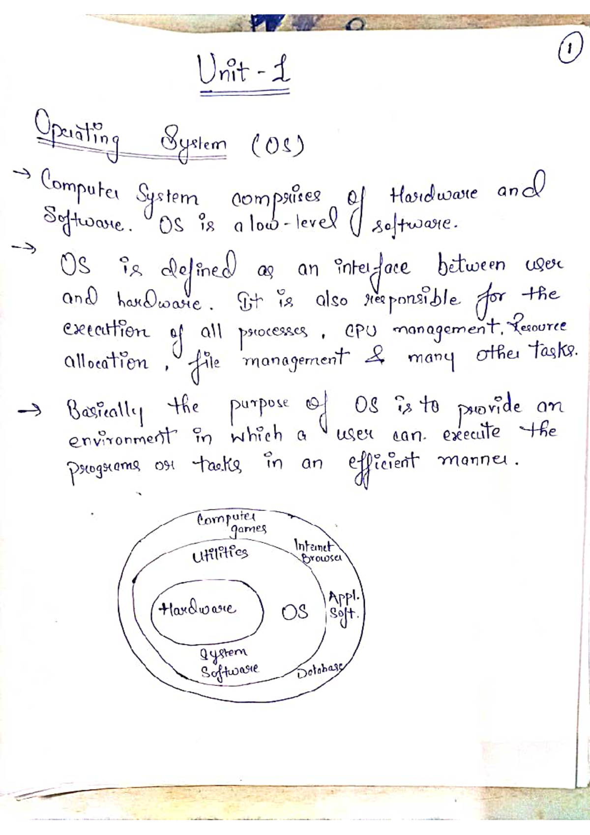 Unit-1 (OS) - Bachelor of Technology - Studocu