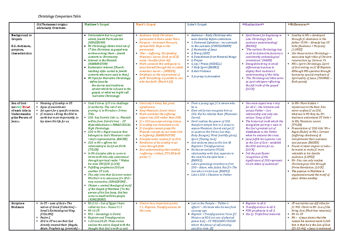 christology-comparison-table-matthew-s-gospel-mark-s-gospel-luke-s