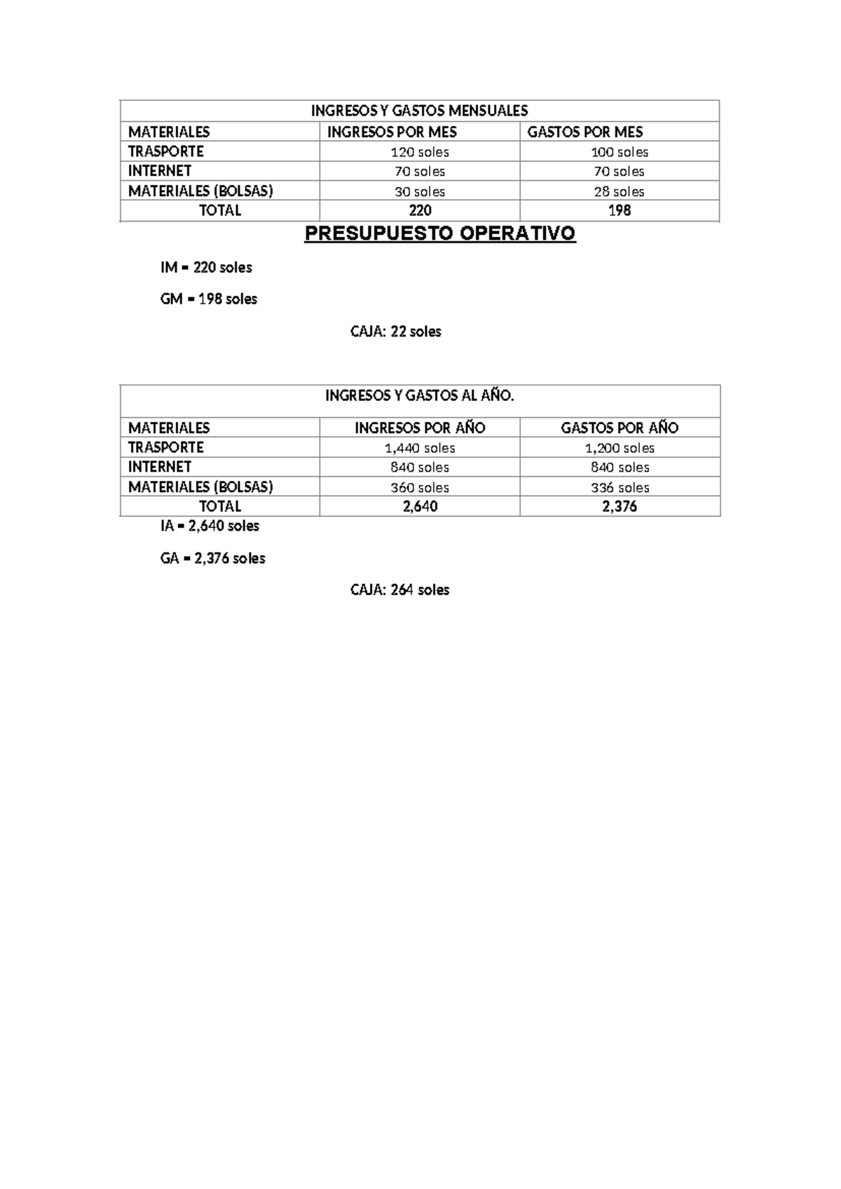 Ingresos Y Gastos Mensuales - INGRESOS Y GASTOS MENSUALES MATERIALES ...