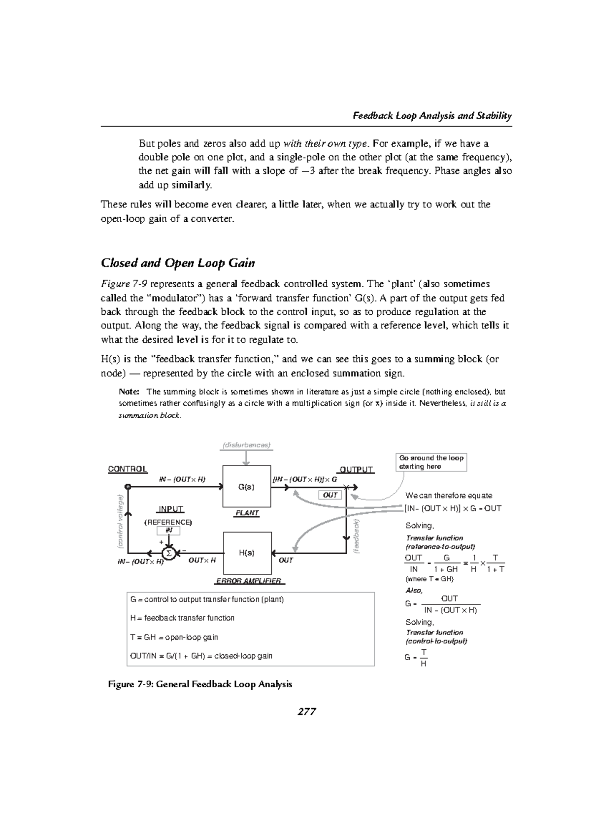 Switching Power Supplies A to ZS Maniktala296341 Feedback Loop