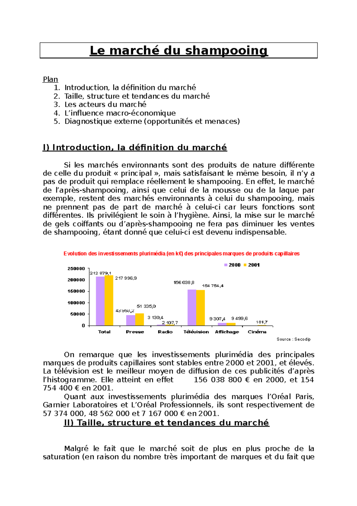étude de marché category management Le marché du shampooing Plan 1