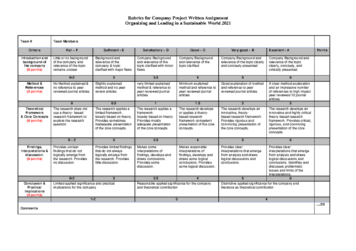 written assignment rubrics