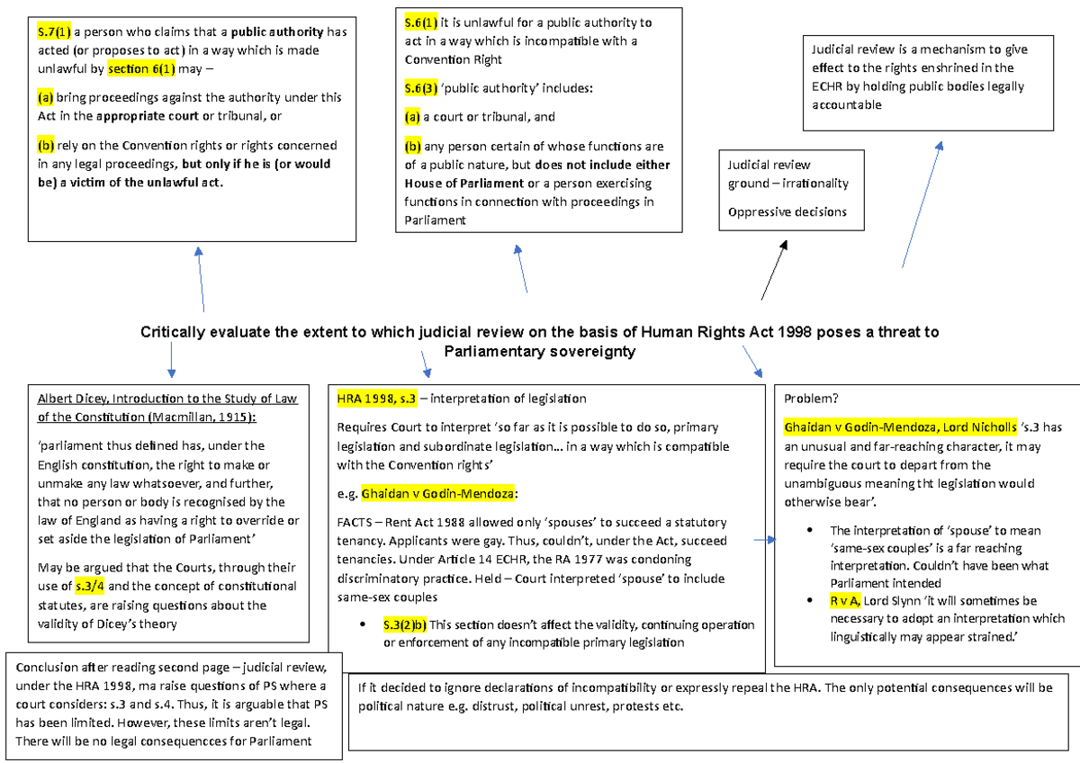 Administrative Spider Diagram (Answer to Question) - Critically ...