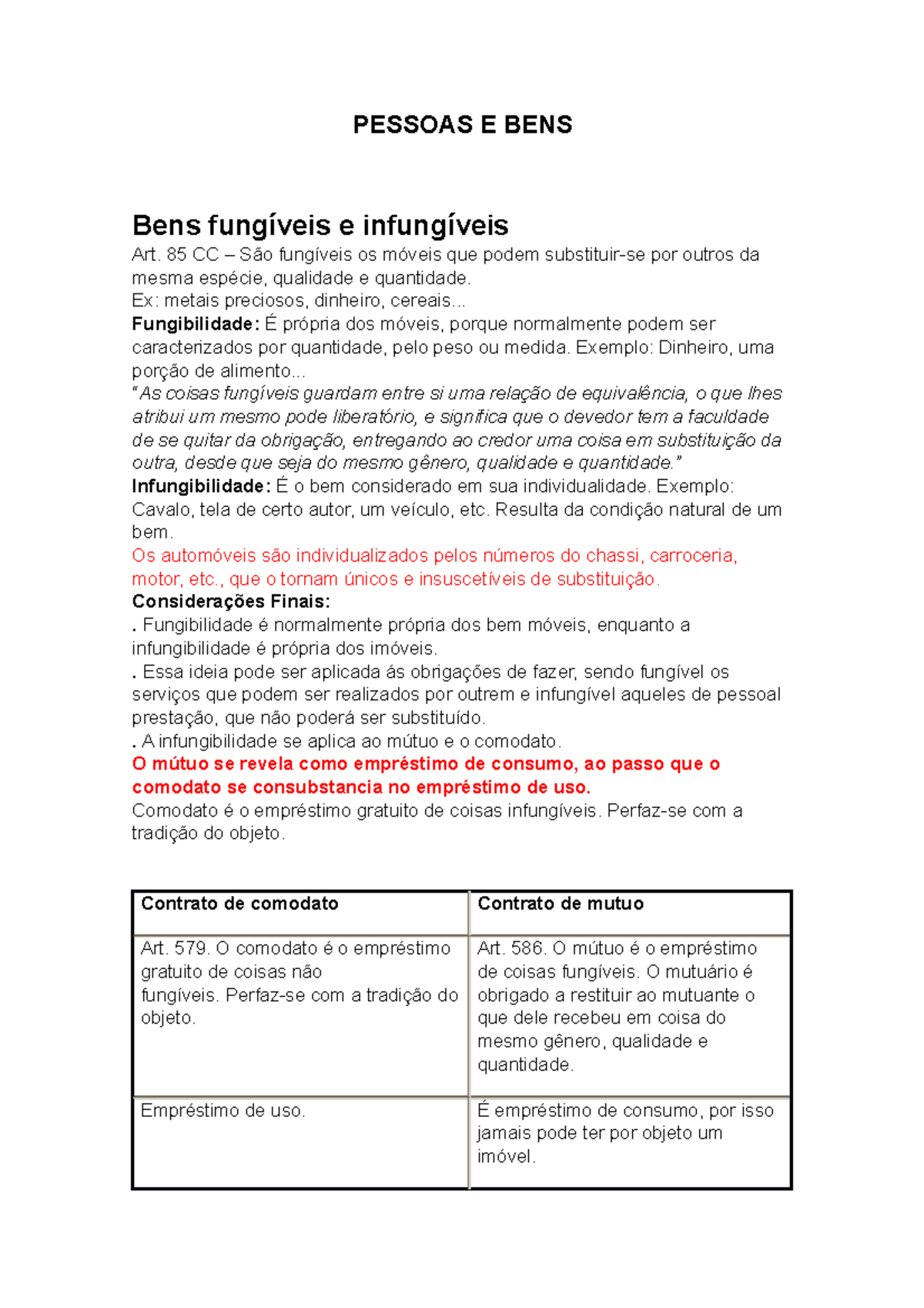 Bem Fungivel E Infungível - RETOEDU