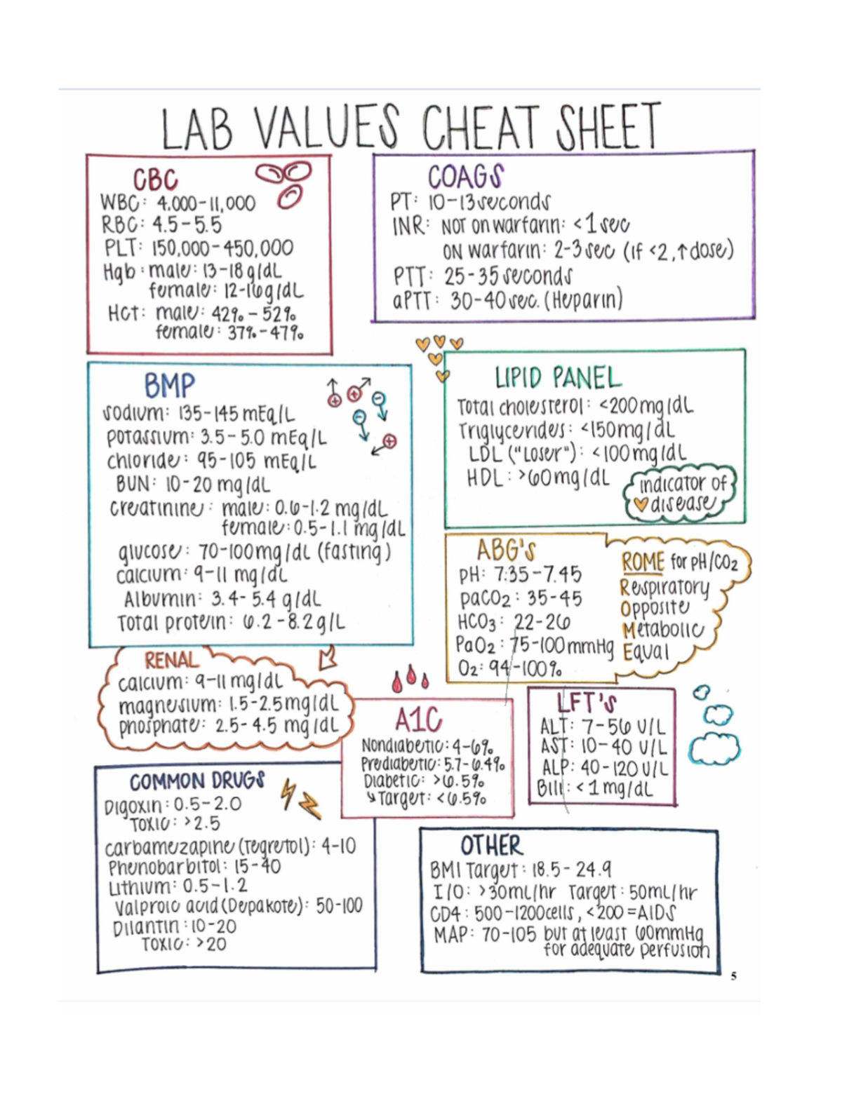 Lab Values - study tips - Nurc 1021 - Studocu