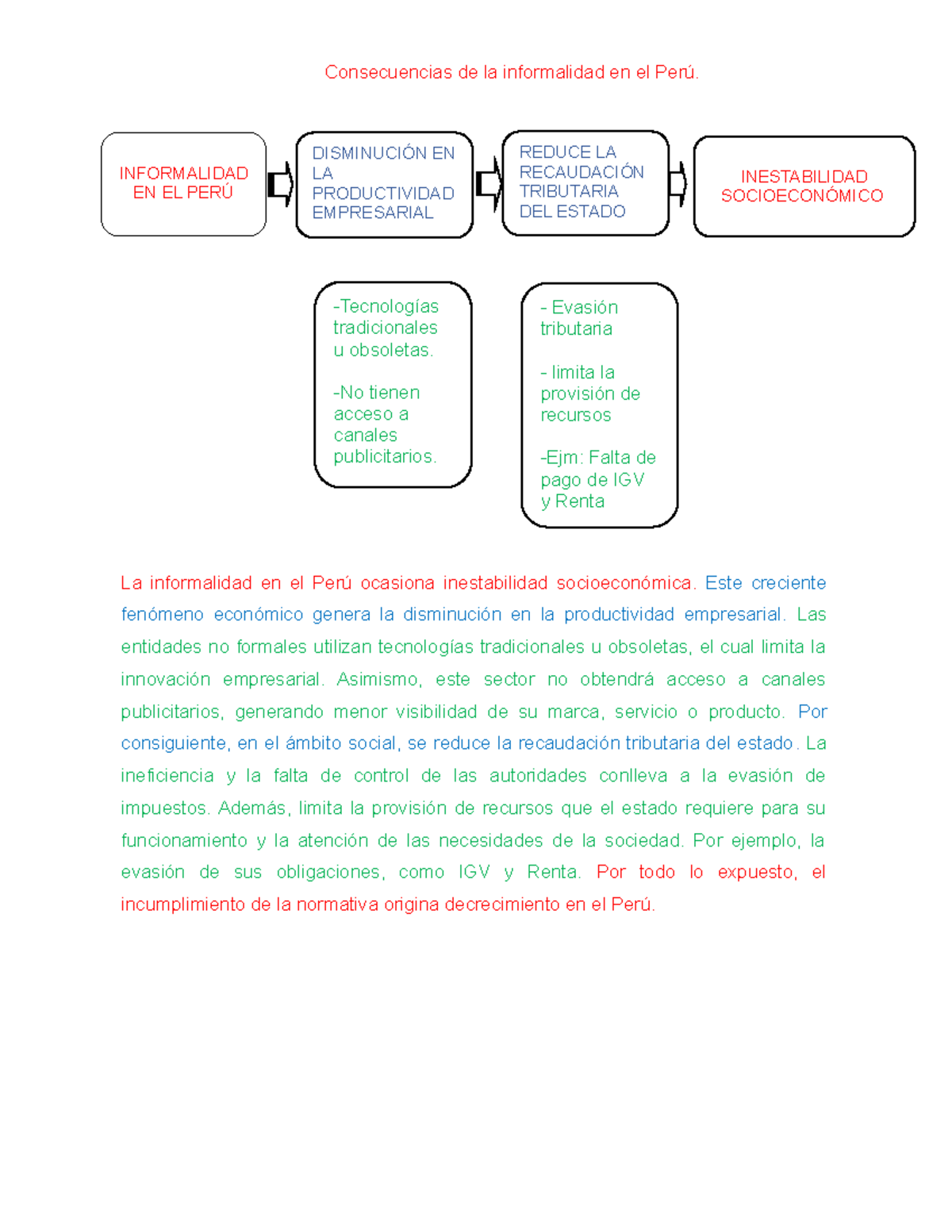 Causas De La Informalidad En El Perú Revisado 1 Contabilidad ...