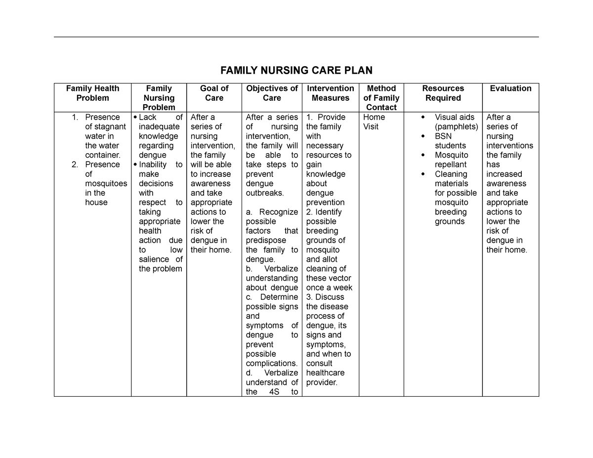 FNCP - FNCP - FAMILY NURSING CARE PLAN Family Health Problem Family ...