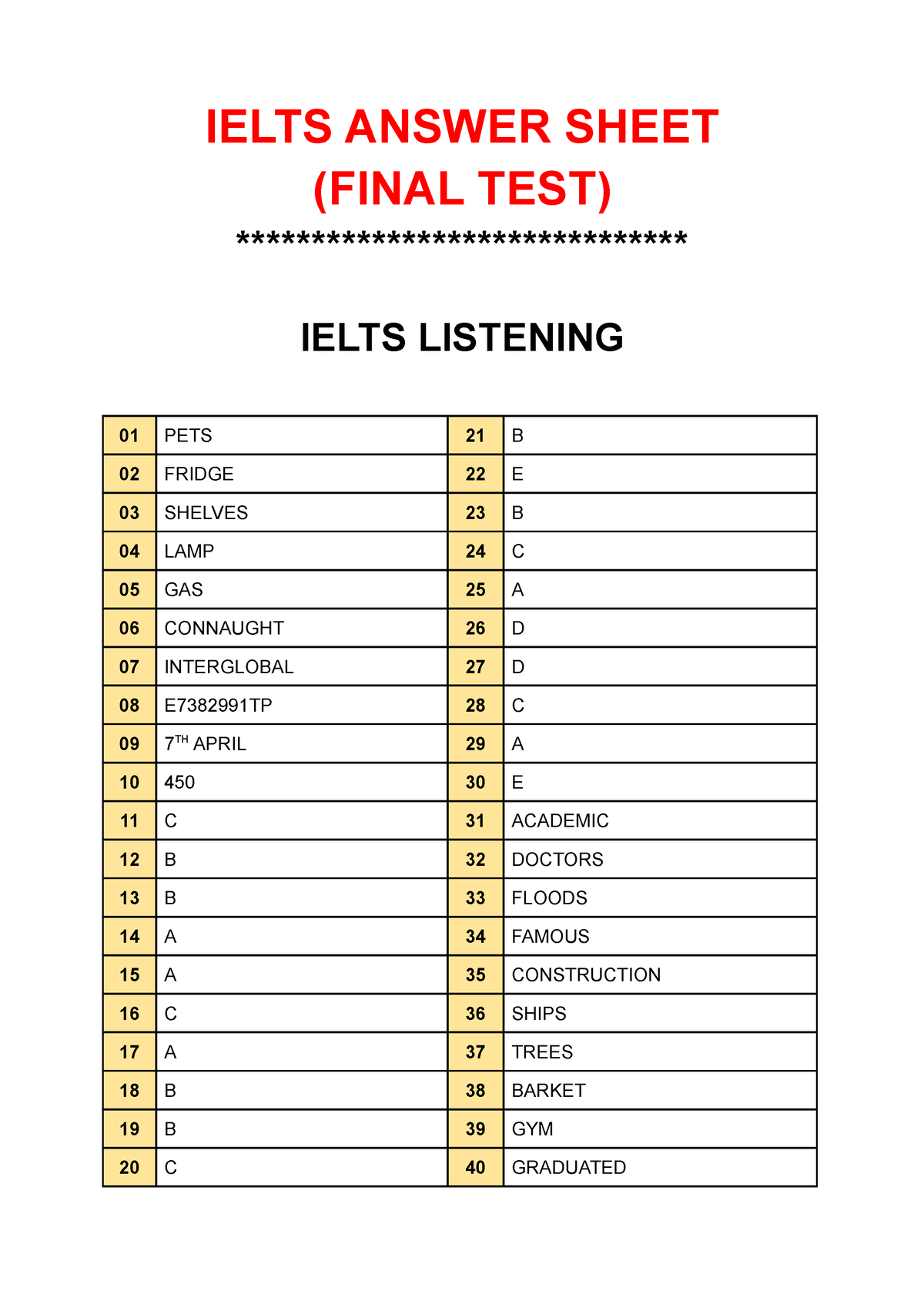 Financefffffffffffffffffffff - IELTS ANSWER SHEET (FINAL TEST