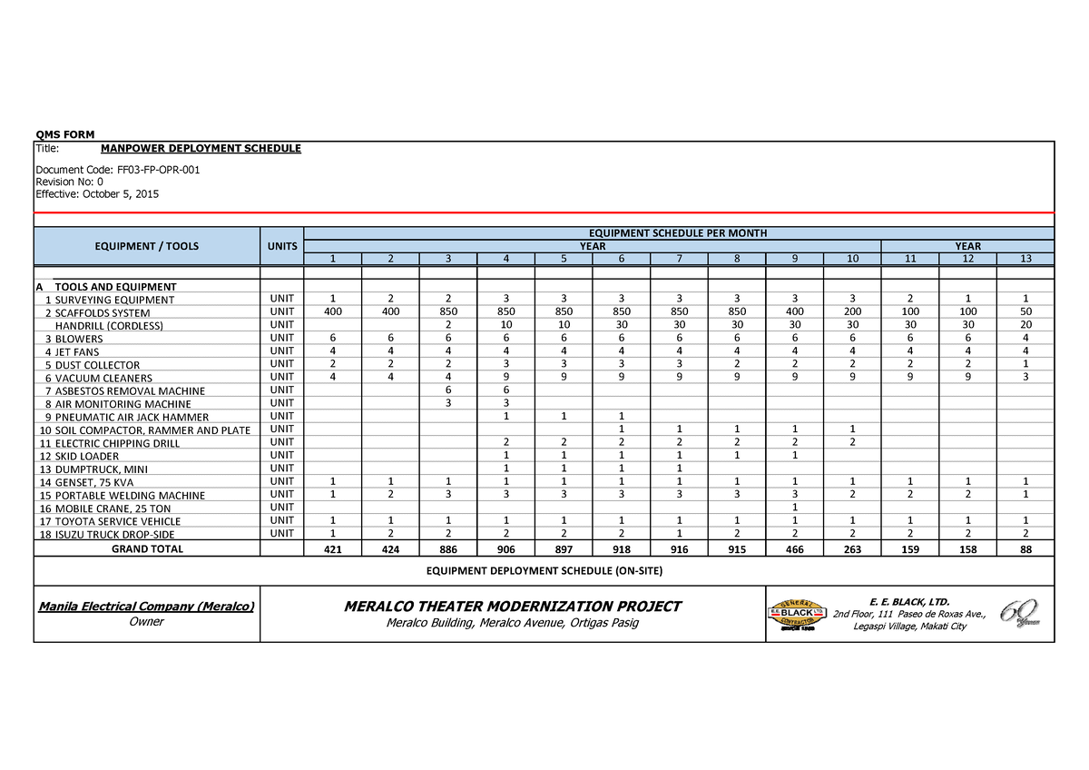 Equipment Schedule QMS FORM Title MANPOWER DEPLOYMENT SCHEDULE