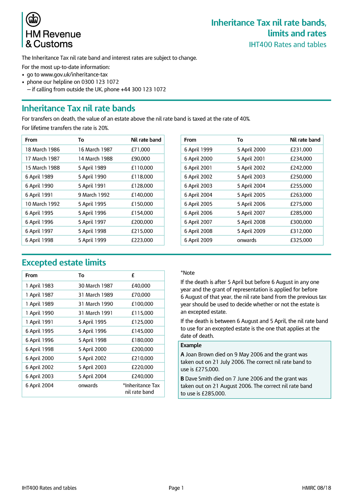 nrb-tables-nil-rate-band-summary-for-iht-inheritance-tax-nil-rate