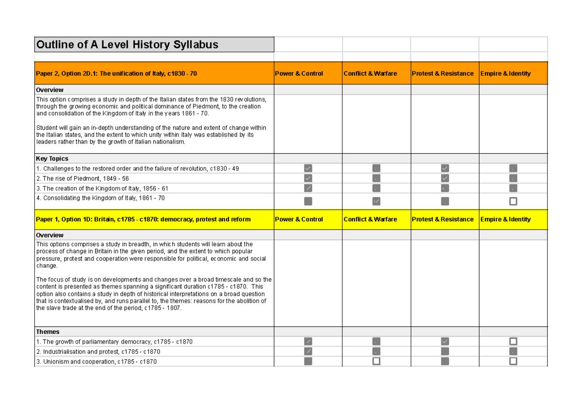 A Level History Syllabus Outline of A Level History Syllabus Paper 2