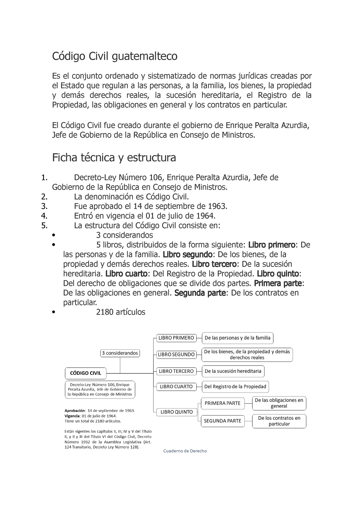Ficha Tecnica Y Esquema Del Codigo Civil Código Civil Guatemalteco Es