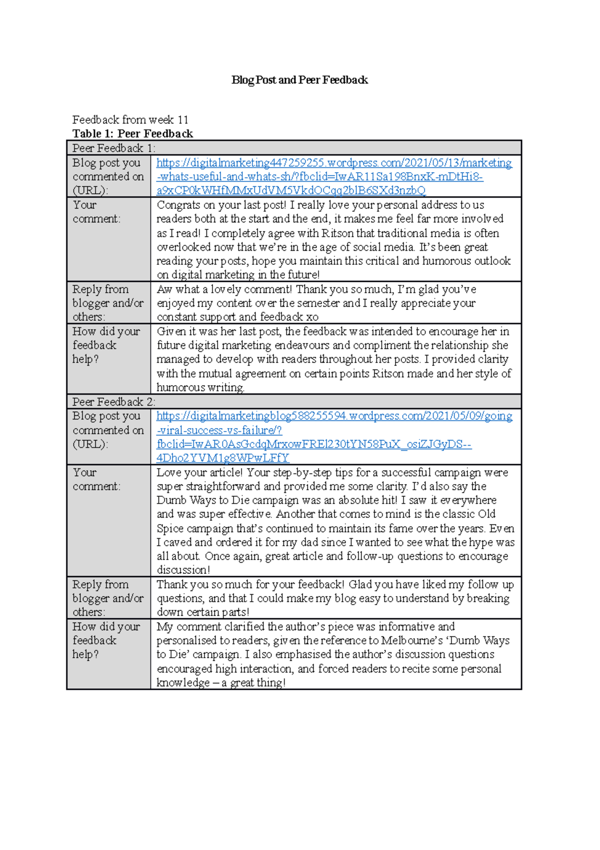 Blog Post and Peer Feedback - Studocu