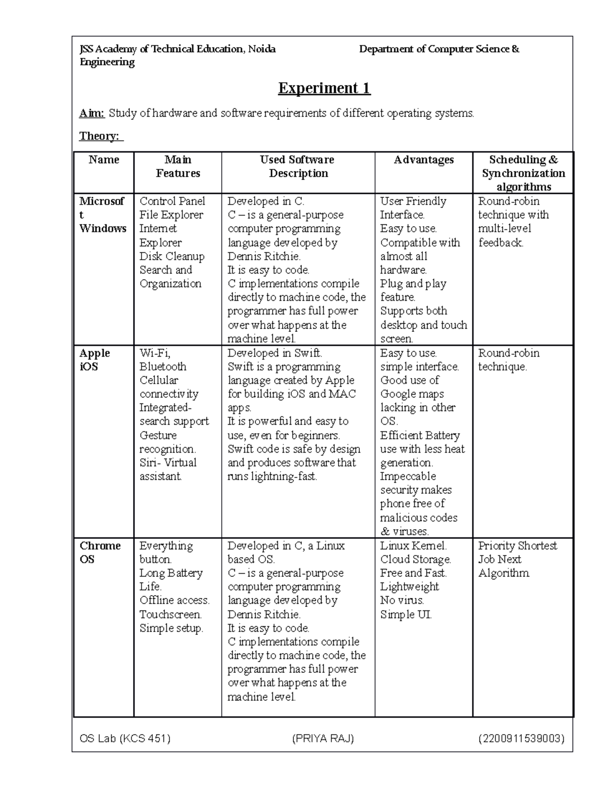 OS Practicals - Engineering Experiment 1 Aim: Study of hardware and ...