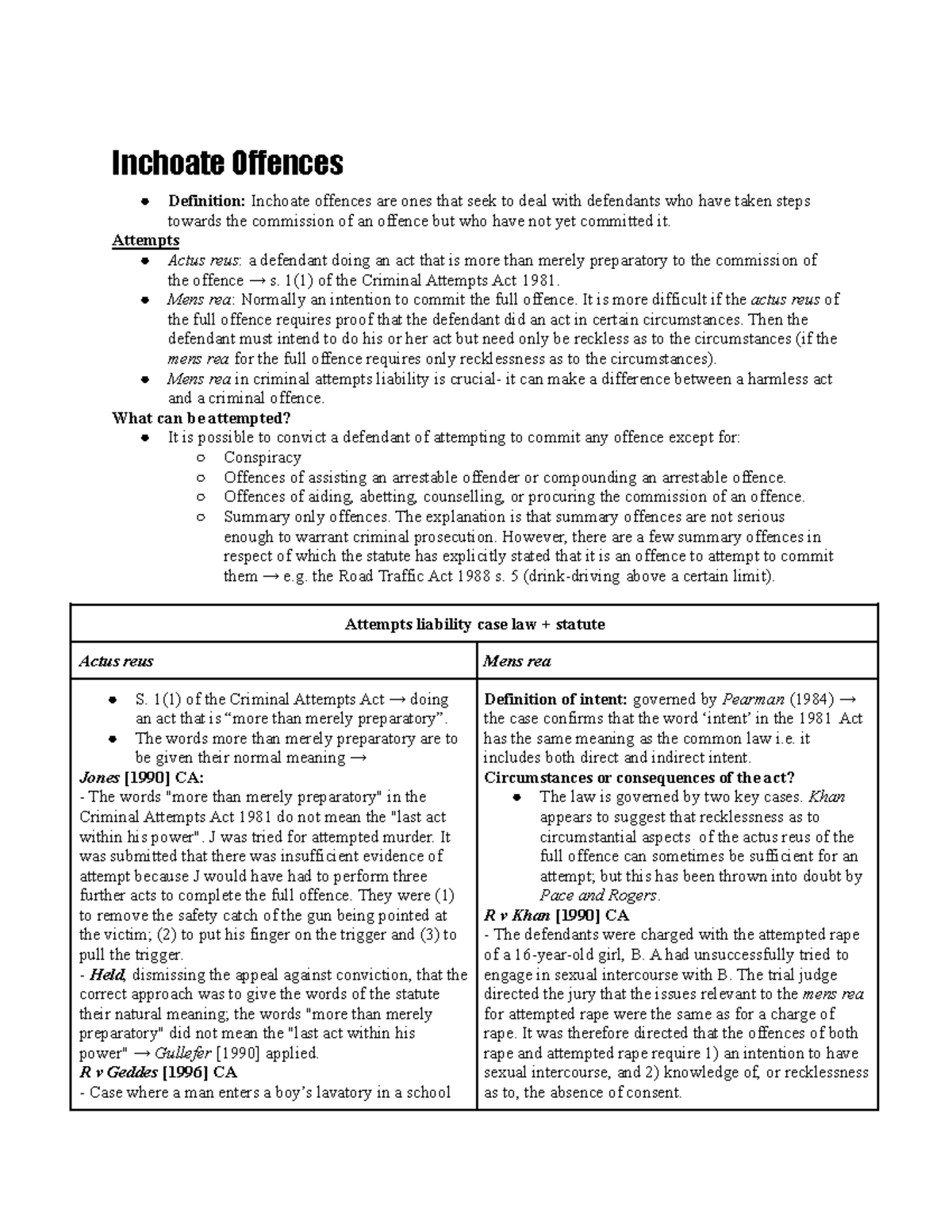 inchoate-offences-actus-reus-and-mens-rea-inchoate-offences