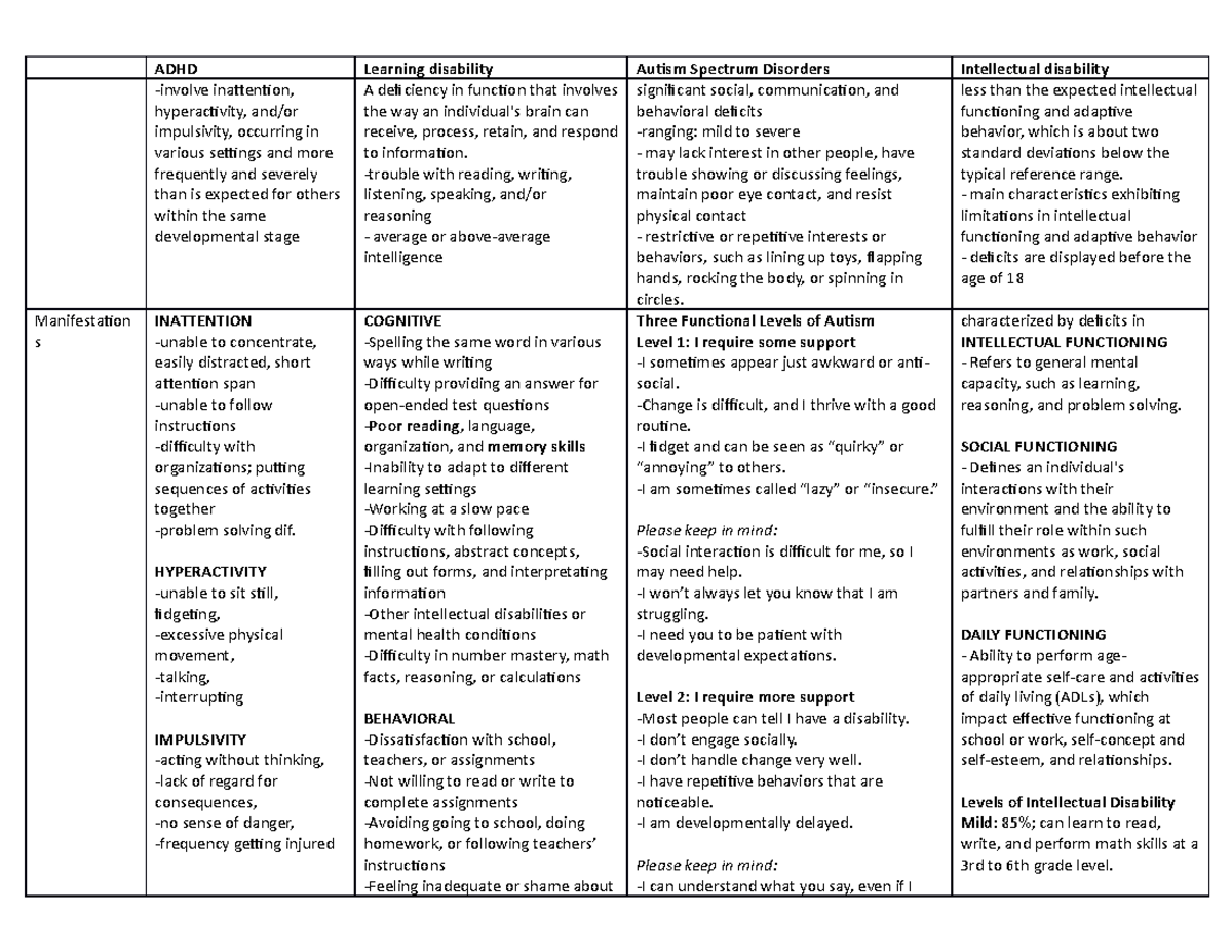 Neurodevelopmental disorders - ADHD Learning disability Autism Spectrum ...