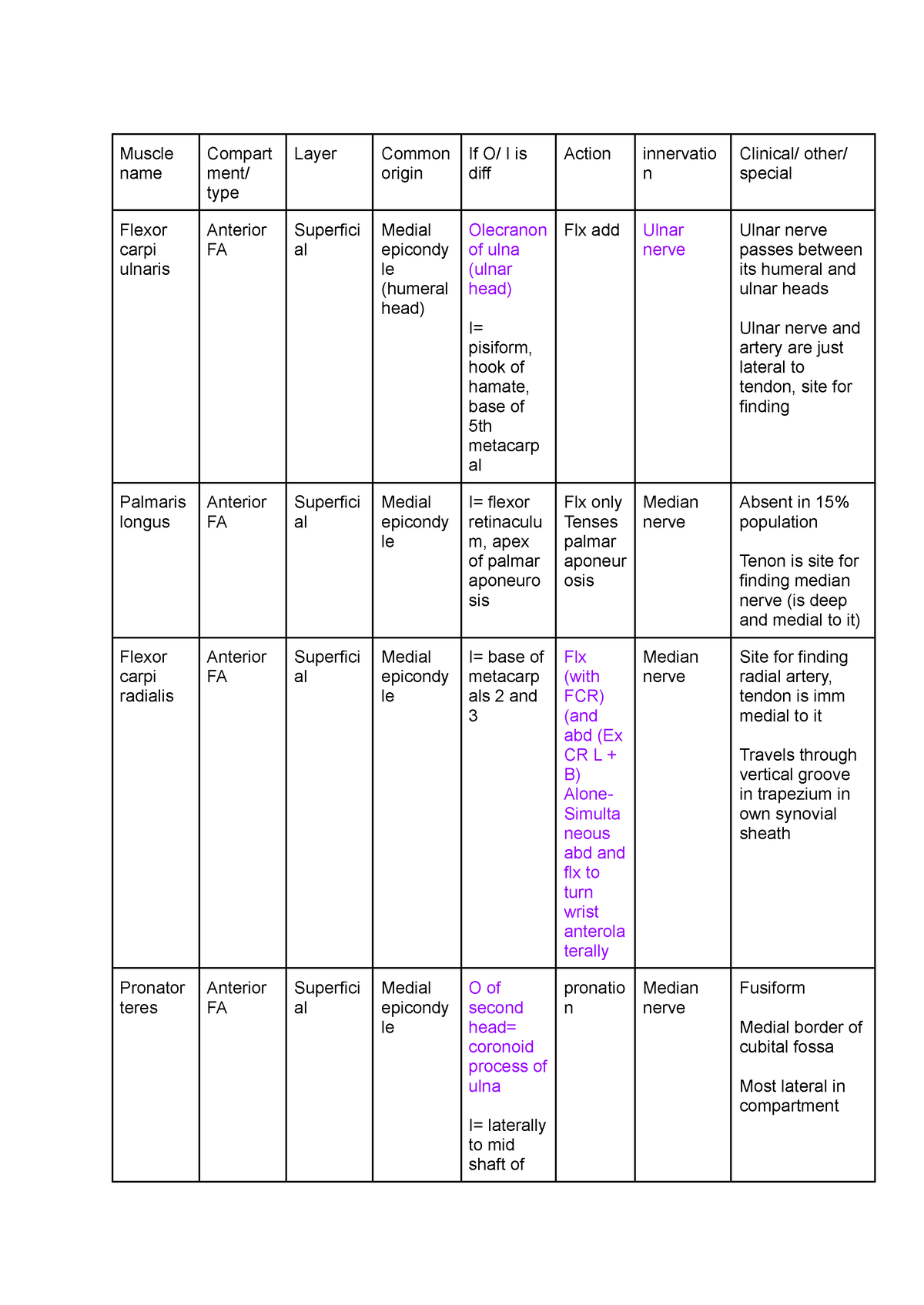 upper-limb-important-topics-for-revision-jf-med-tcd-anatomy-y1