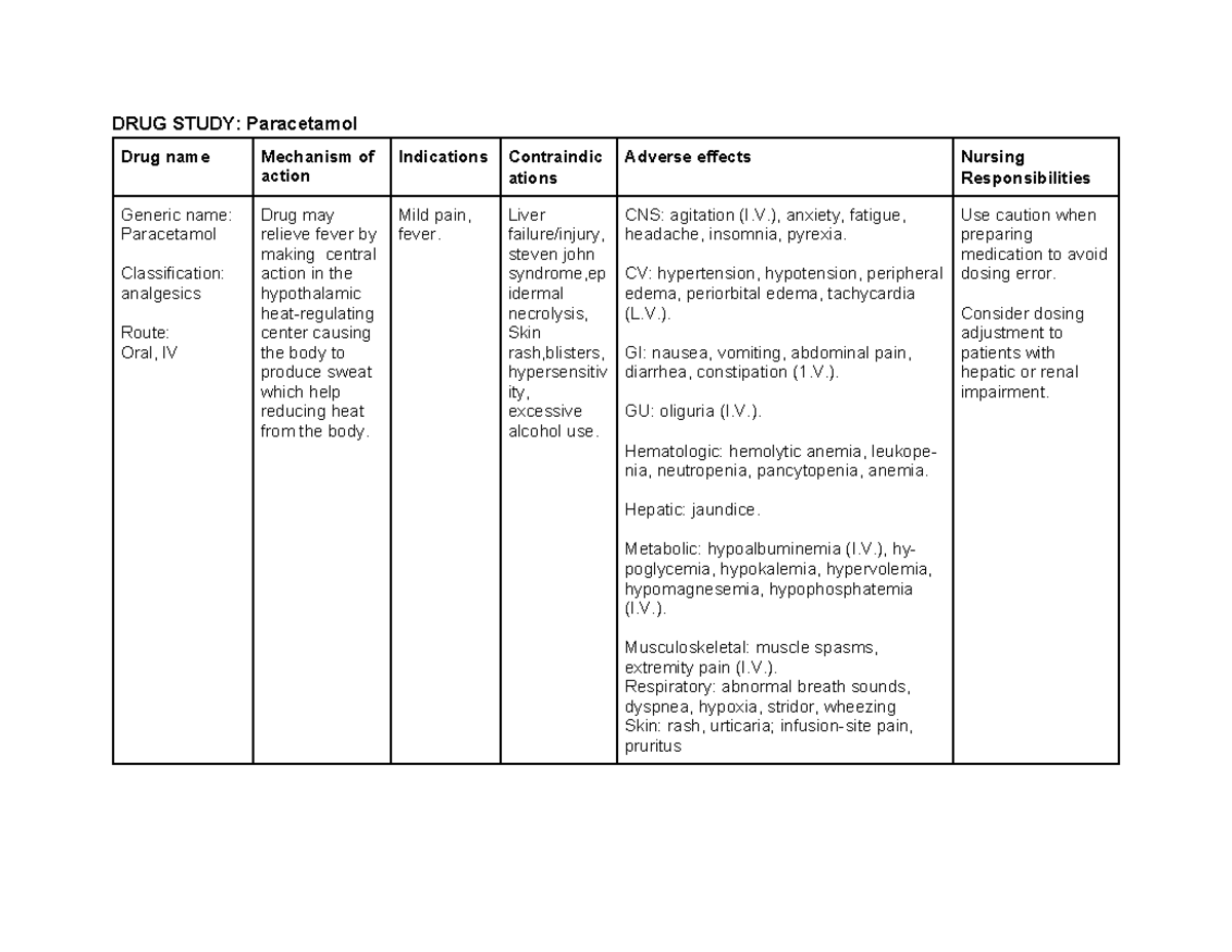 Paracetamol DRUG STUDY DRUG STUDY Paracetamol Drug name Mechanism