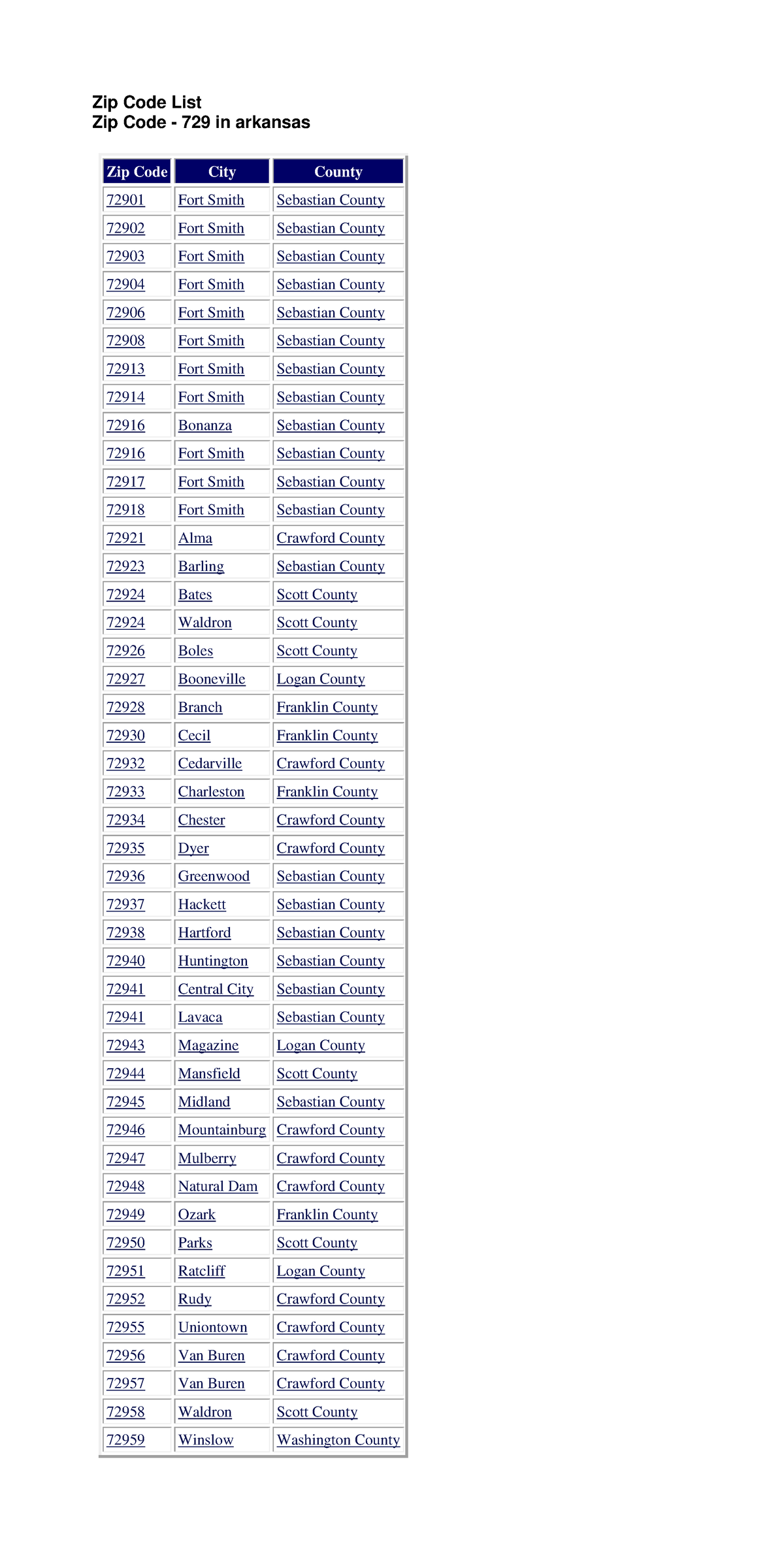 arkansas-cities-with-zip-code-zip-code-list-zip-code-729-in