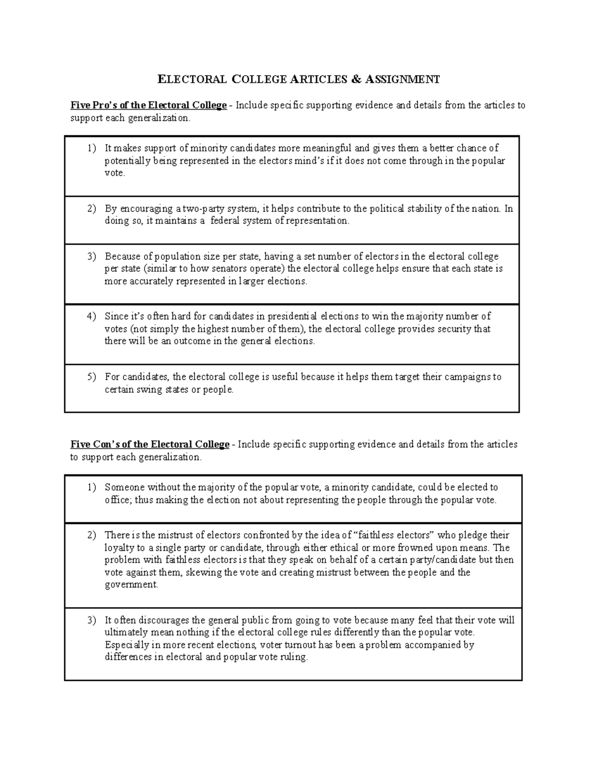 Electoral College DQs - ELECTORAL COLLEGE ARTICLES & ASSIGNMENT Five ...