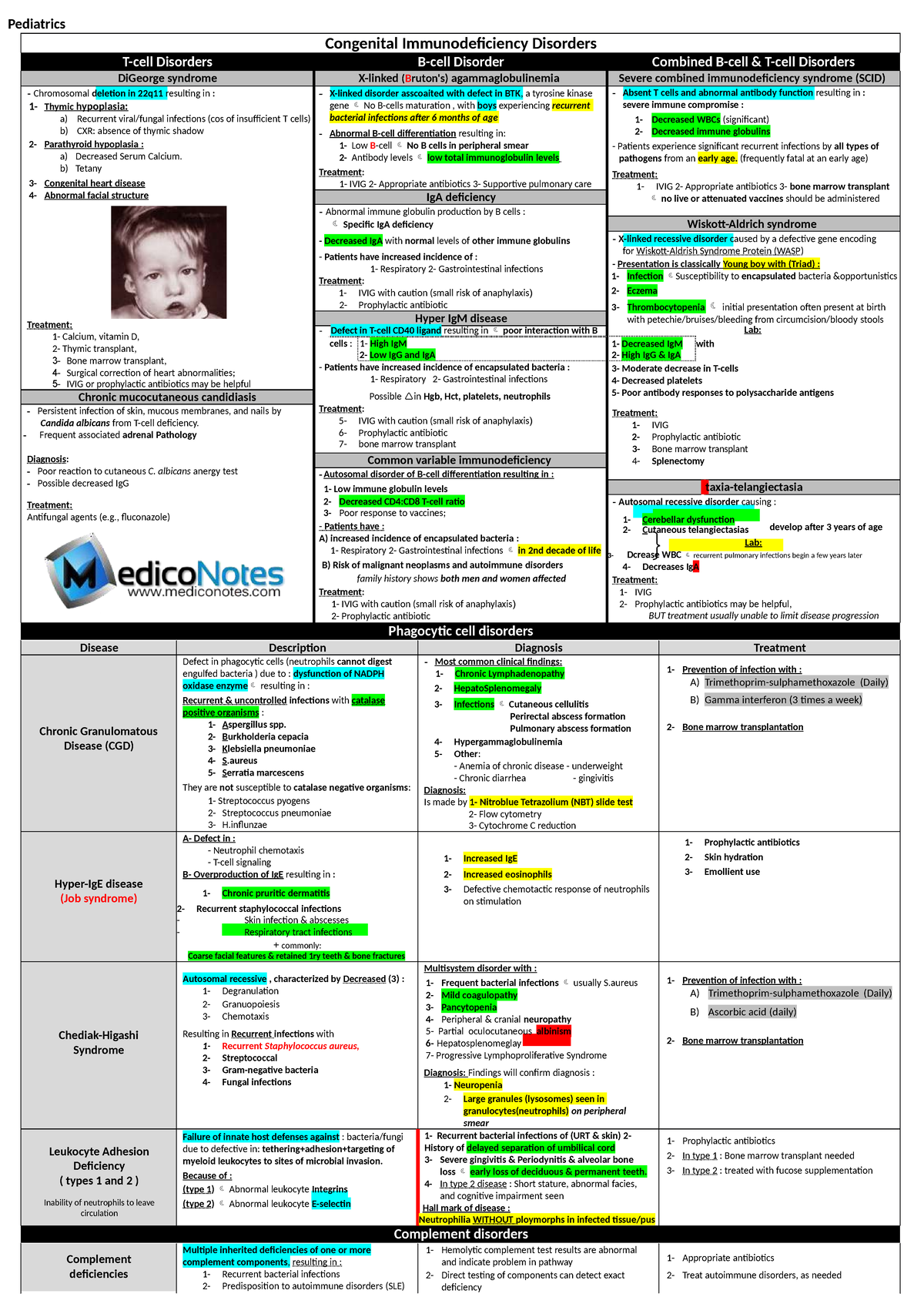 immunodeficiency-disorders-mediconotes-peds-converted-pediatrics-a