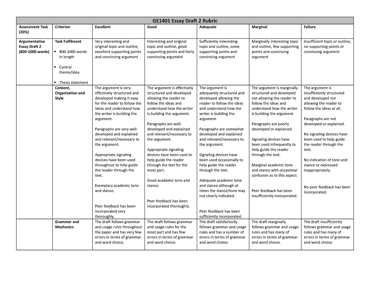 GE1401 Student rubrics Essay Draft 2 - GE1401 Essay Draft 2 Rubric ...