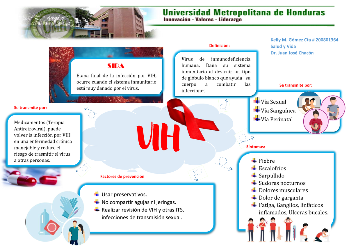 Mapa Conceptual VIH Clase de Salud y Vida - Kelly M. Gómez Cta 200801364  Salud y Vida Dr. Juan José - Studocu