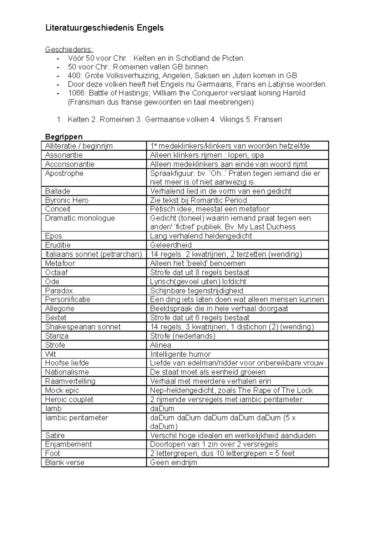 Begrippen van Engels literatuur + korte samenvatting Geschiedenis Vóór 50 voor Chr