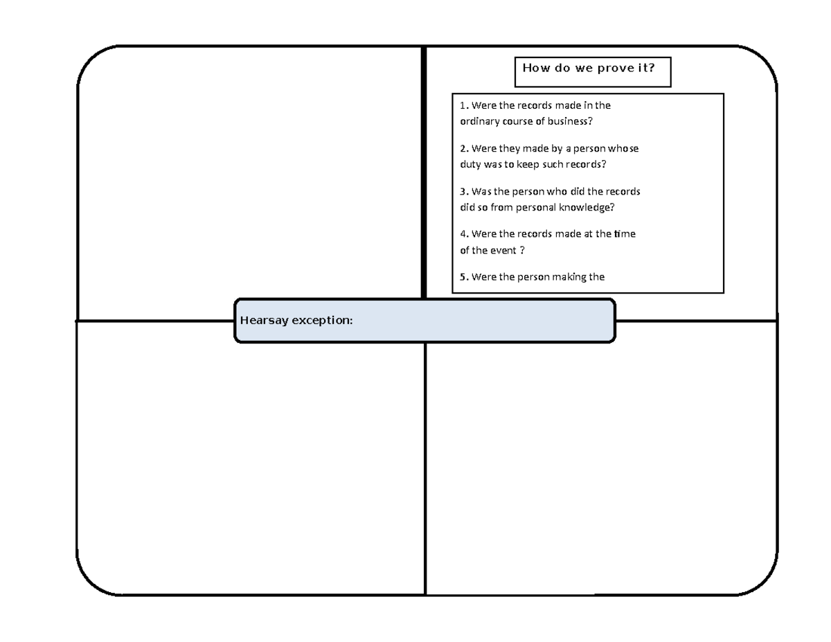 Hearsay Exceptions Chart Were the records made in the ordinary course
