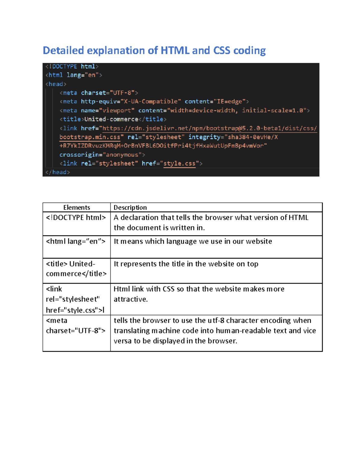 HTML^ 0CSS - Detailed explanation of HTML and CSS coding Elements ...