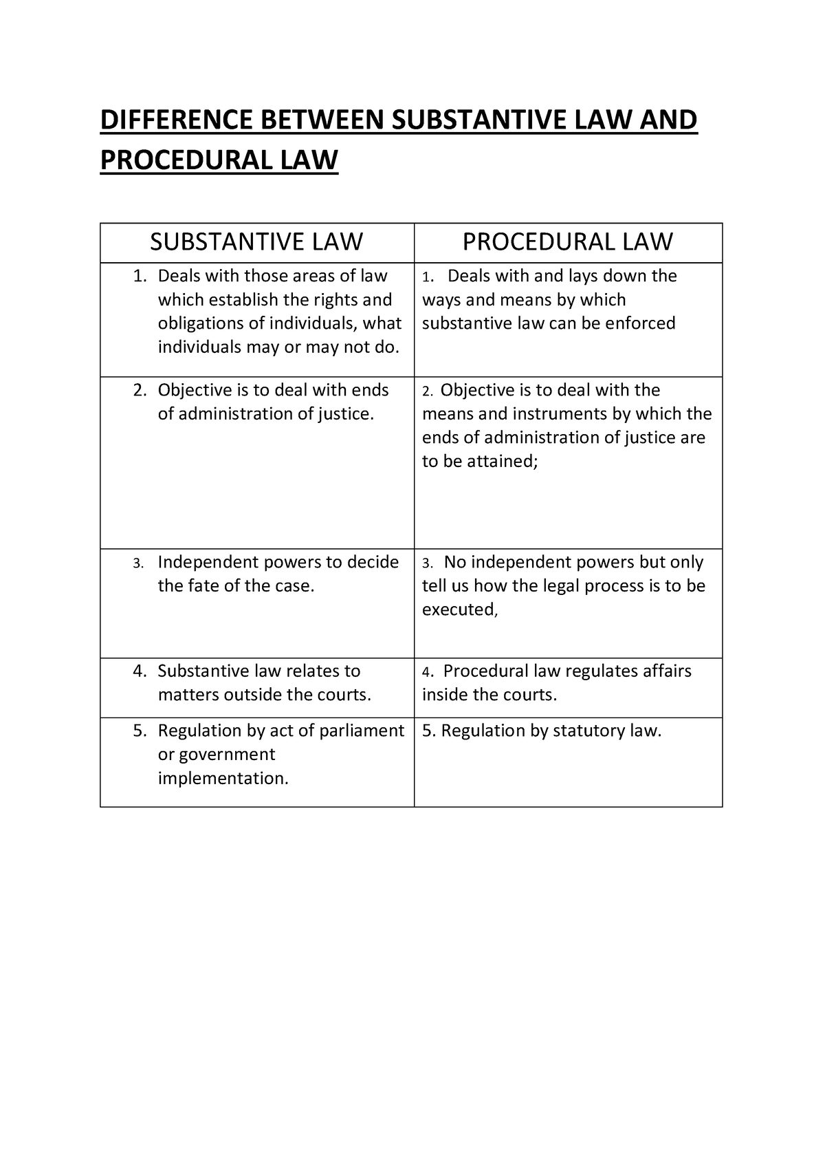 substantive-and-procedural-law-difference-between-substantive-law-and