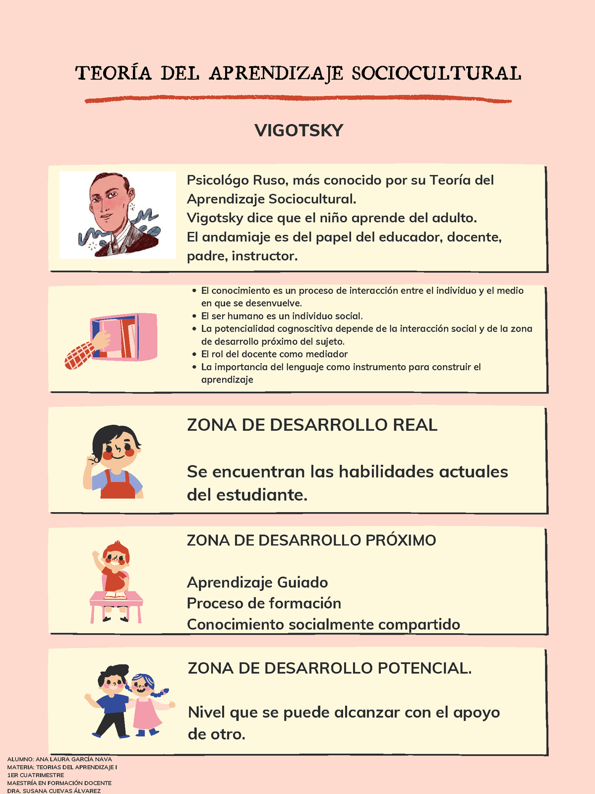 Teoria Sociocultural De Vigotsky Desarrollo Cognitivo 3316