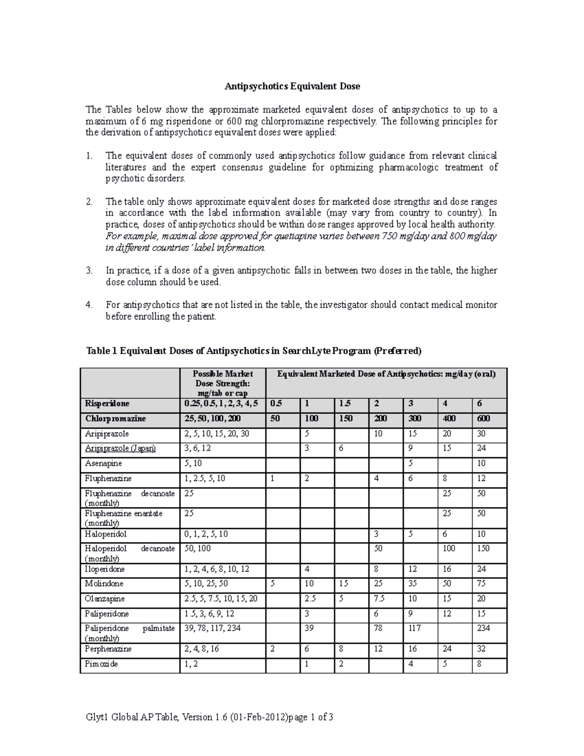 Antipsicóticos - resumo - Antipsychotics Equivalent Dose The Tables ...
