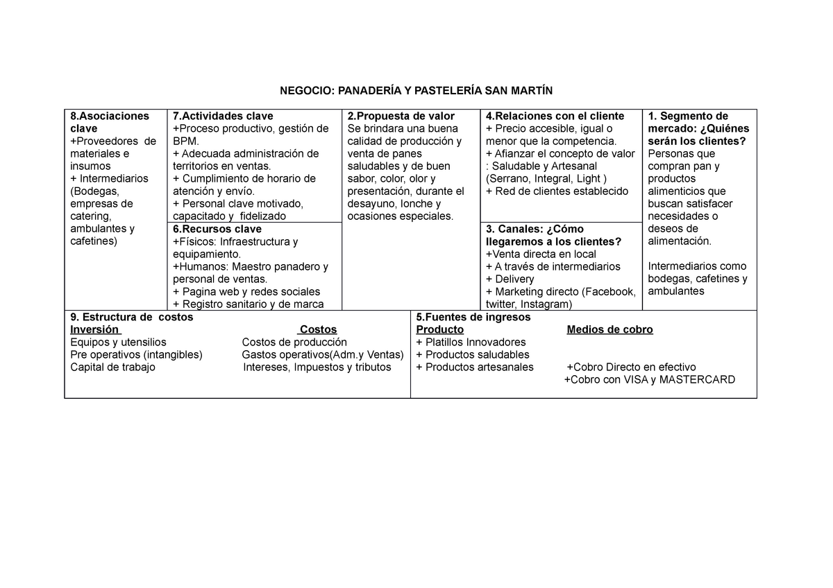 Ejemplo De Modelo Canvas De Una Pasteleria Ejemplo Se 8053