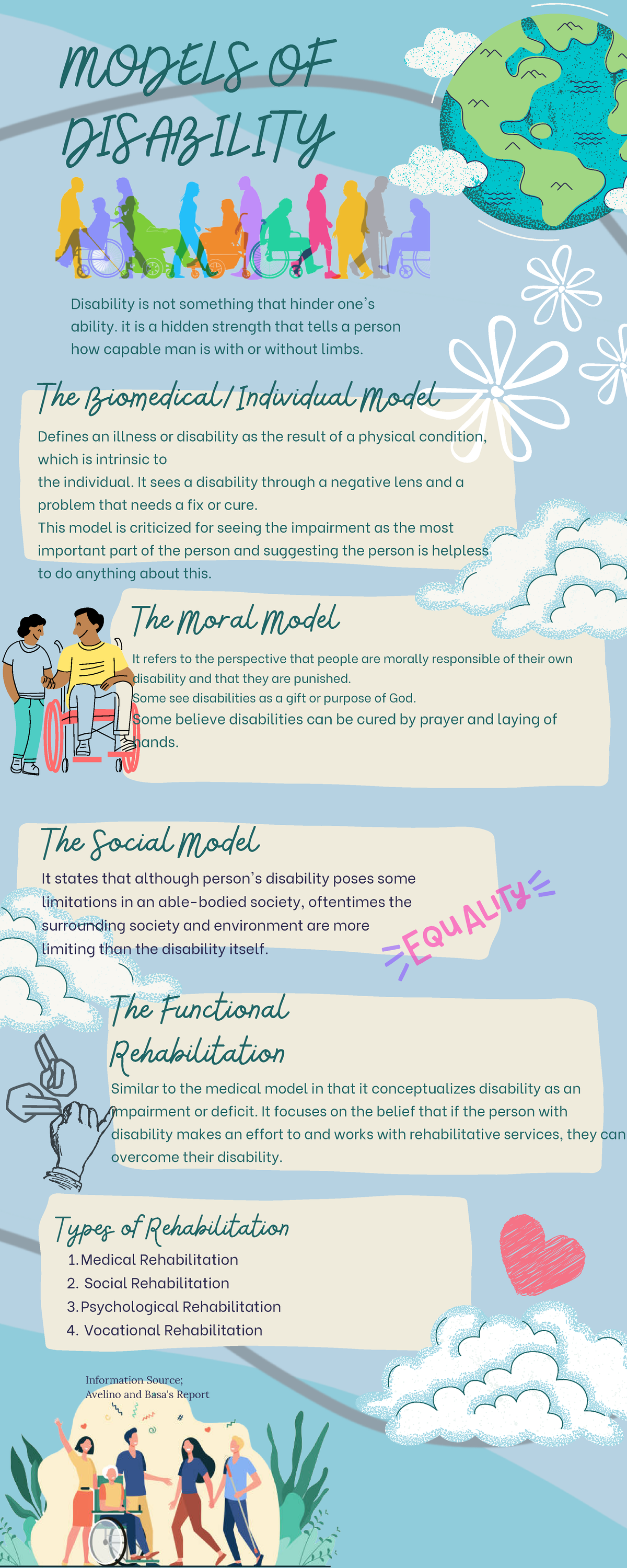 An Overview Of Disability Infographic 0856
