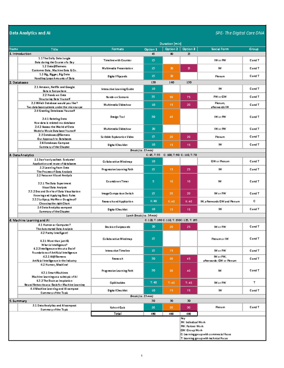 Data Analytics Daily Schedule EN - Data Analytics and AI Theme Title ...