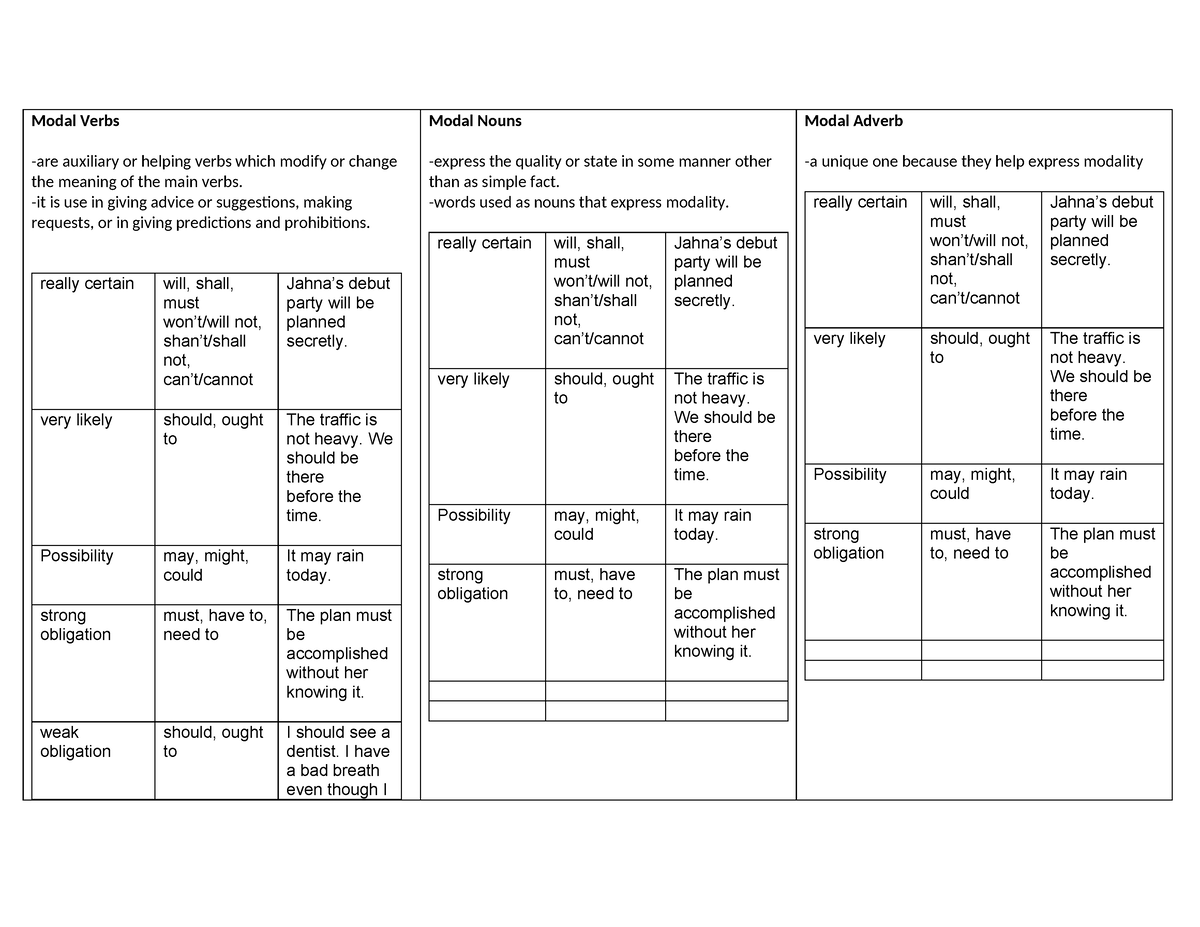 Modal Verbs - words agreement - Modal Verbs -are auxiliary or helping ...