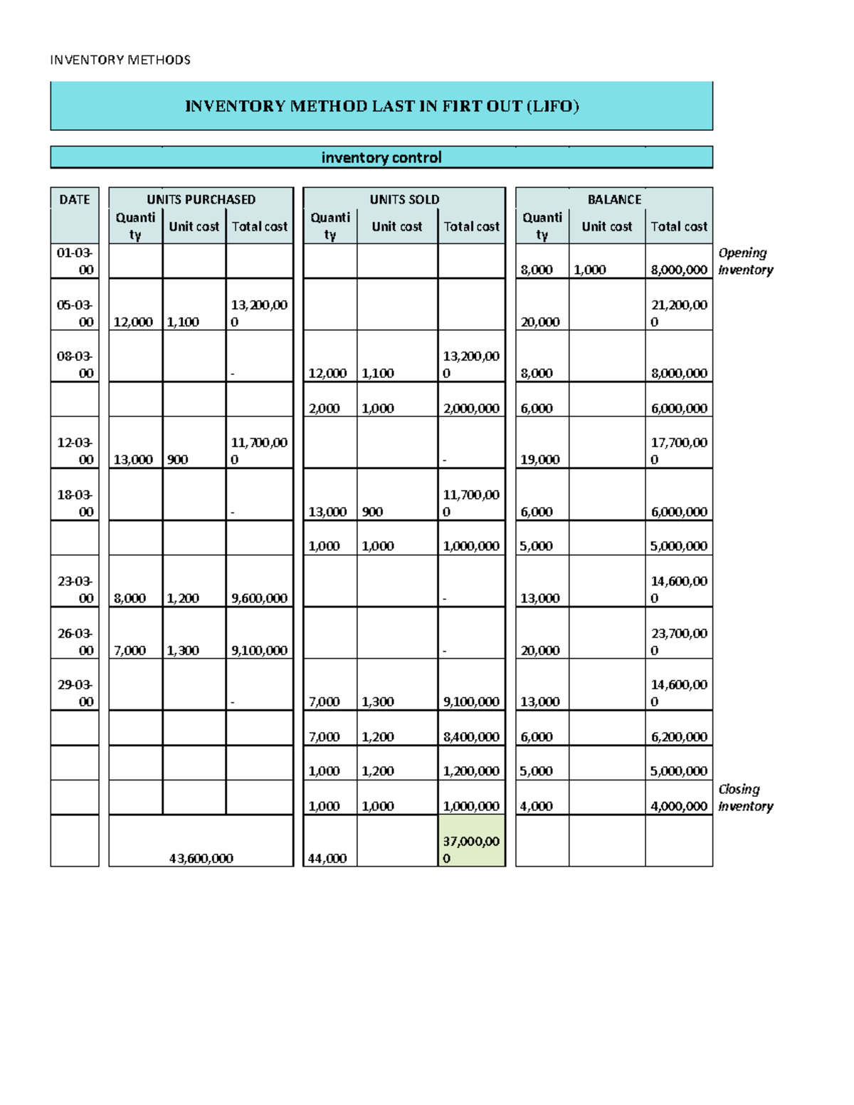 Inventory Methods - APUNTES - INVENTORY METHODS INVENTORY METHOD LAST ...