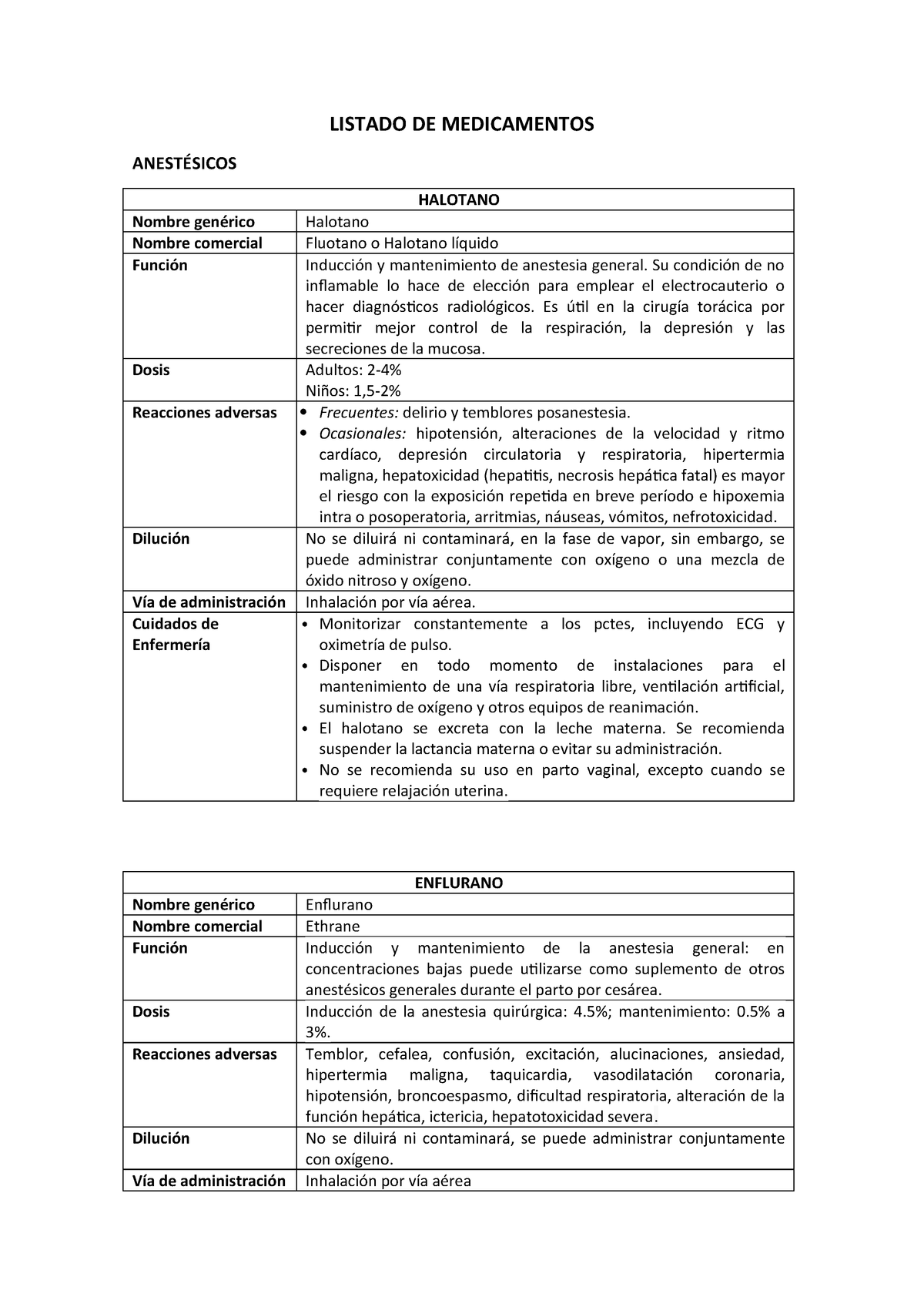 Lista De Medicamentos 18 Listado De Medicamentos Anest Sicos Halotano Halotano Studocu