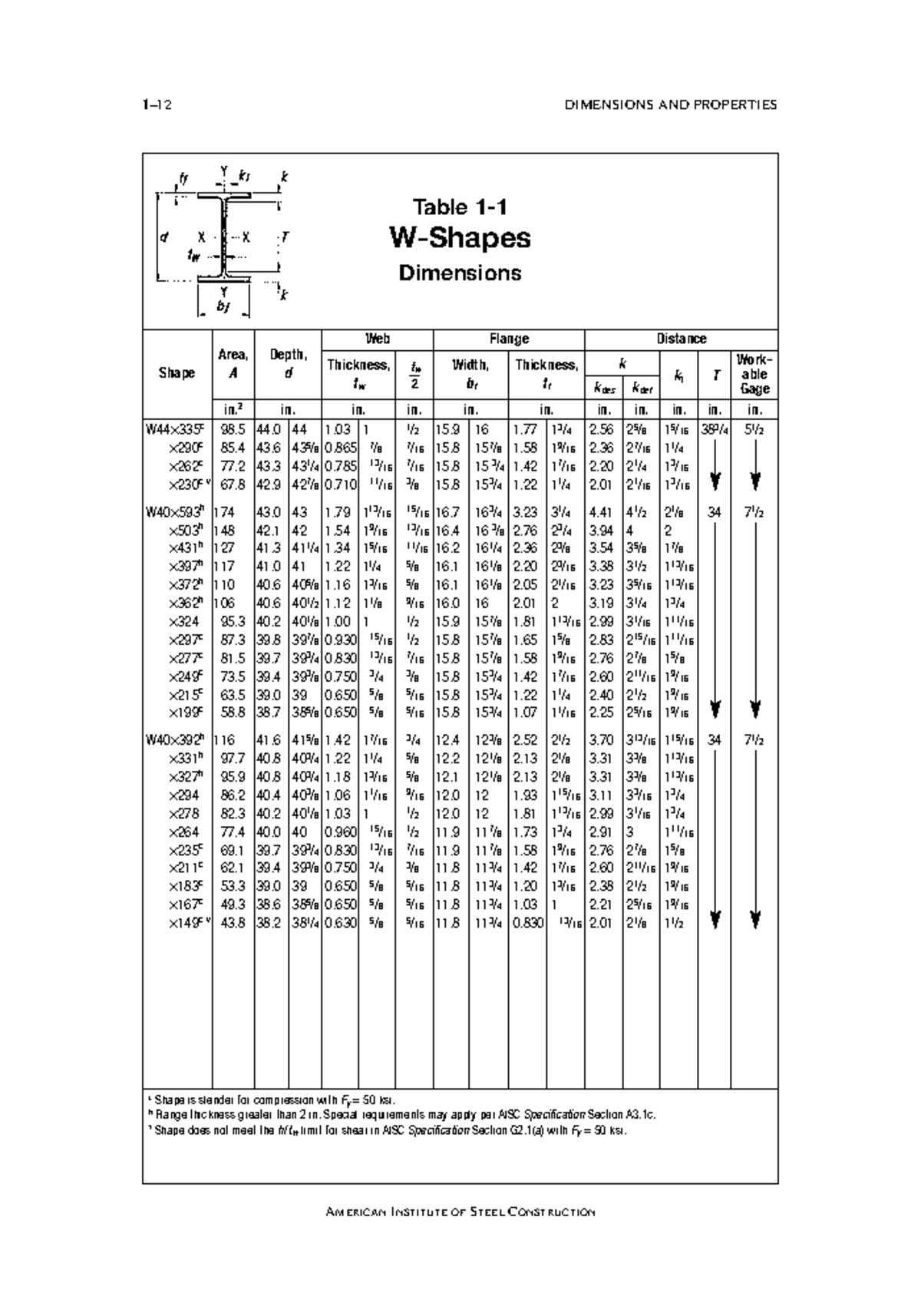 Tablas de propiedades de perfiles de acero - AISC - Table 1- W-Shapes ...