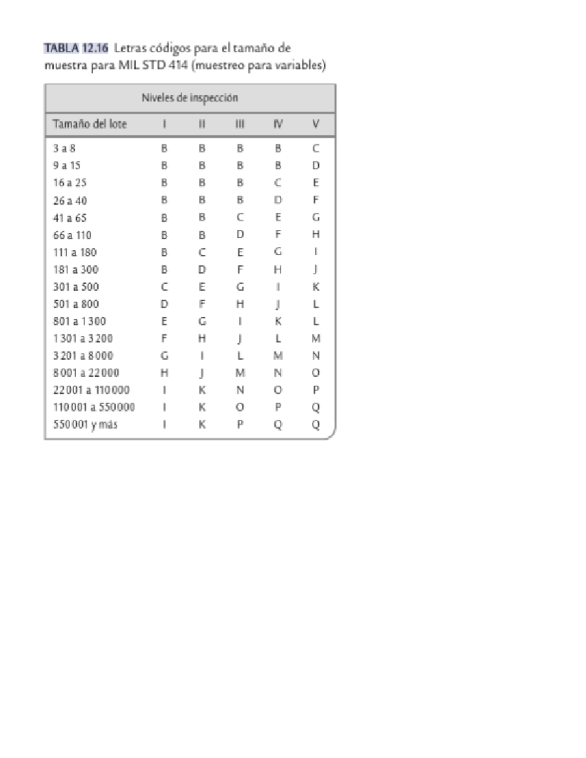 Tablas Muestreo POR Variables Estadística Industrial Studocu