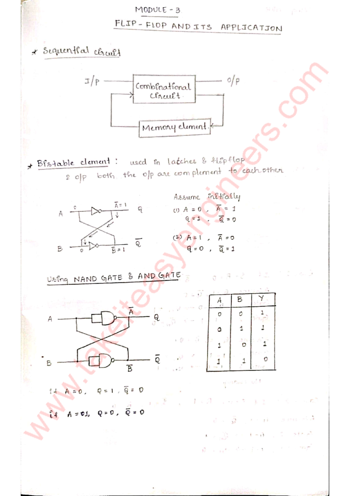 DSD-3 - Digital system design 18EC034 - Computer Organization and ...
