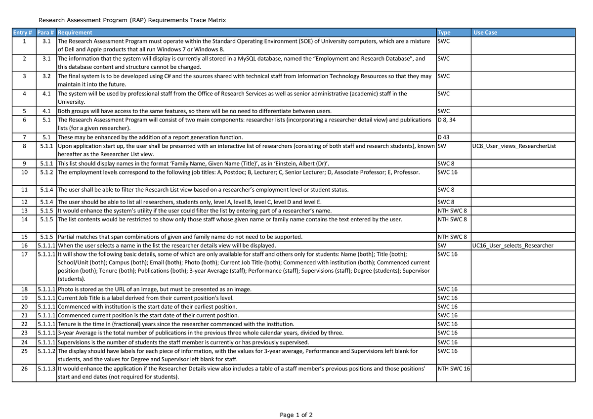 RAP RTM 2 - RAP MODEL - Research Assessment Program (RAP) Requirements ...