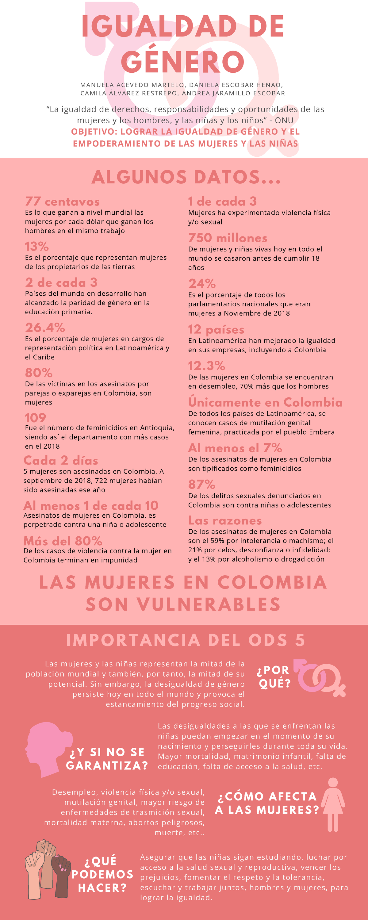 Infographic Ods Acerca De La Igualdad De Genero En Colombia Igualdad De GÉnero Manuela 7673