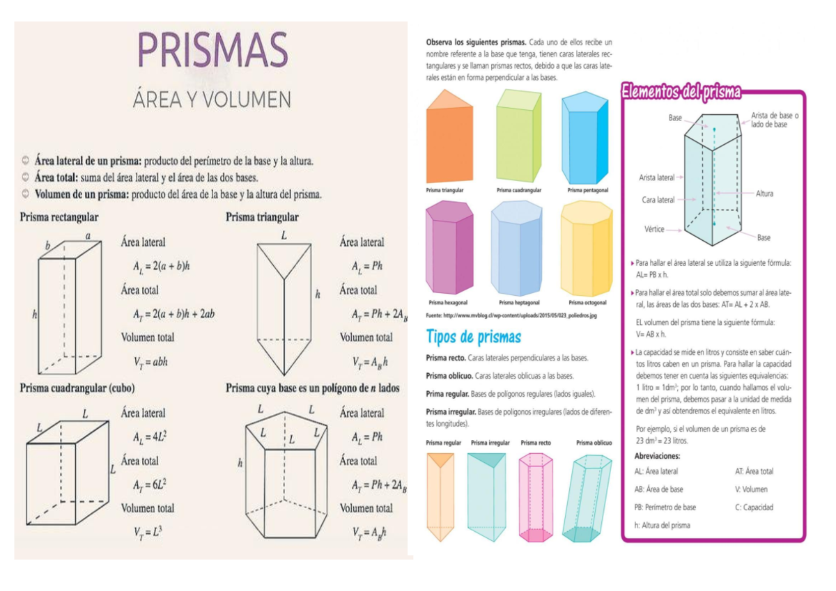 AREA Y Volumen DE Prismas - PRISMAS Observa los siguientes prismas ...