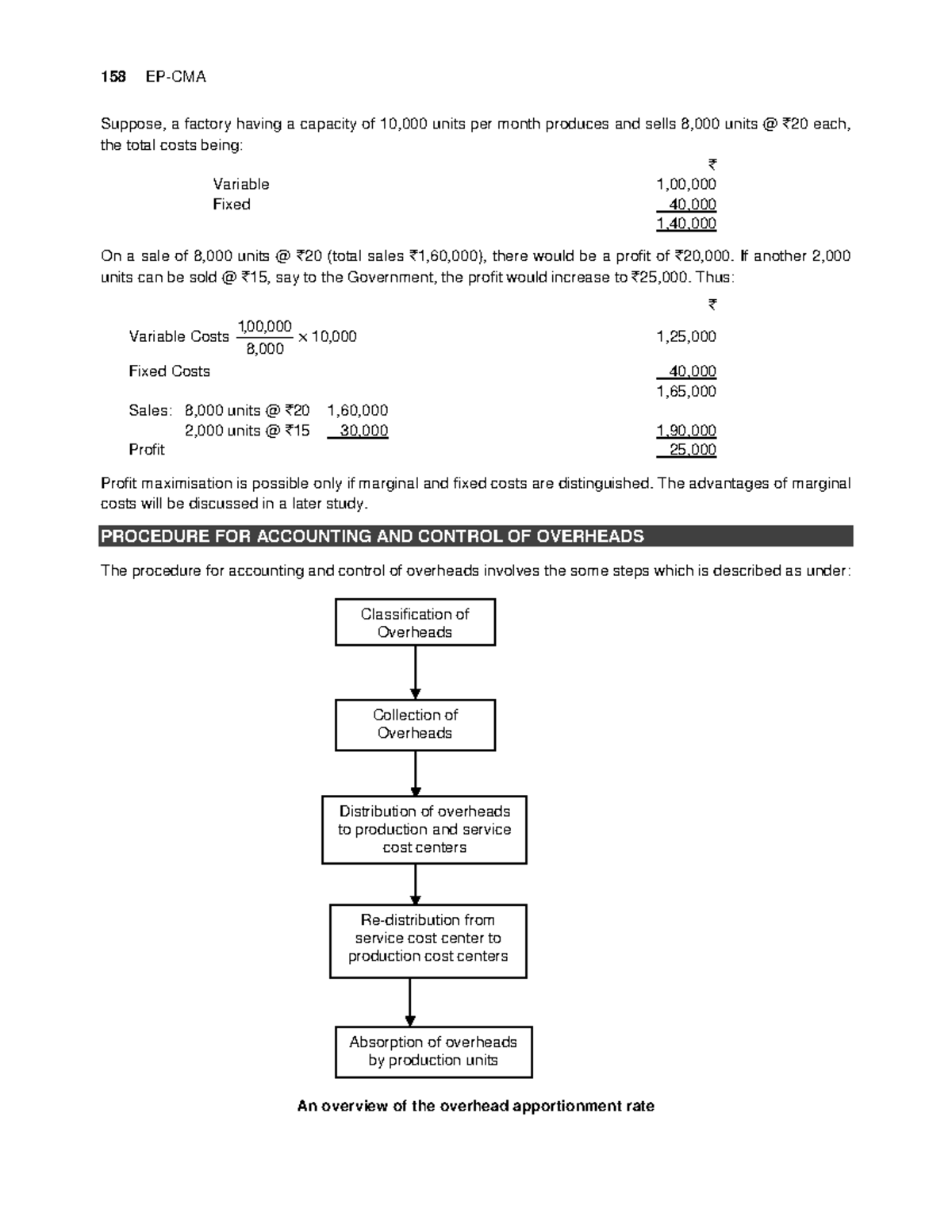 cost-accounting-procedure-for-accounting-and-control-of-overheads