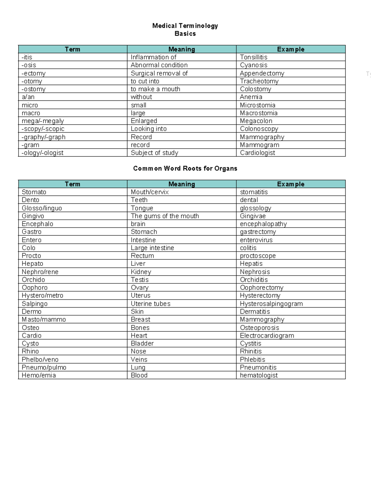 Medical Terminology Basics - Basics Term Meaning Example -itis ...