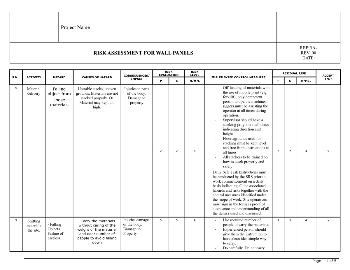 Risk Assessment For Wall Panels Installation - RISK ASSESSMENT FOR WALL ...