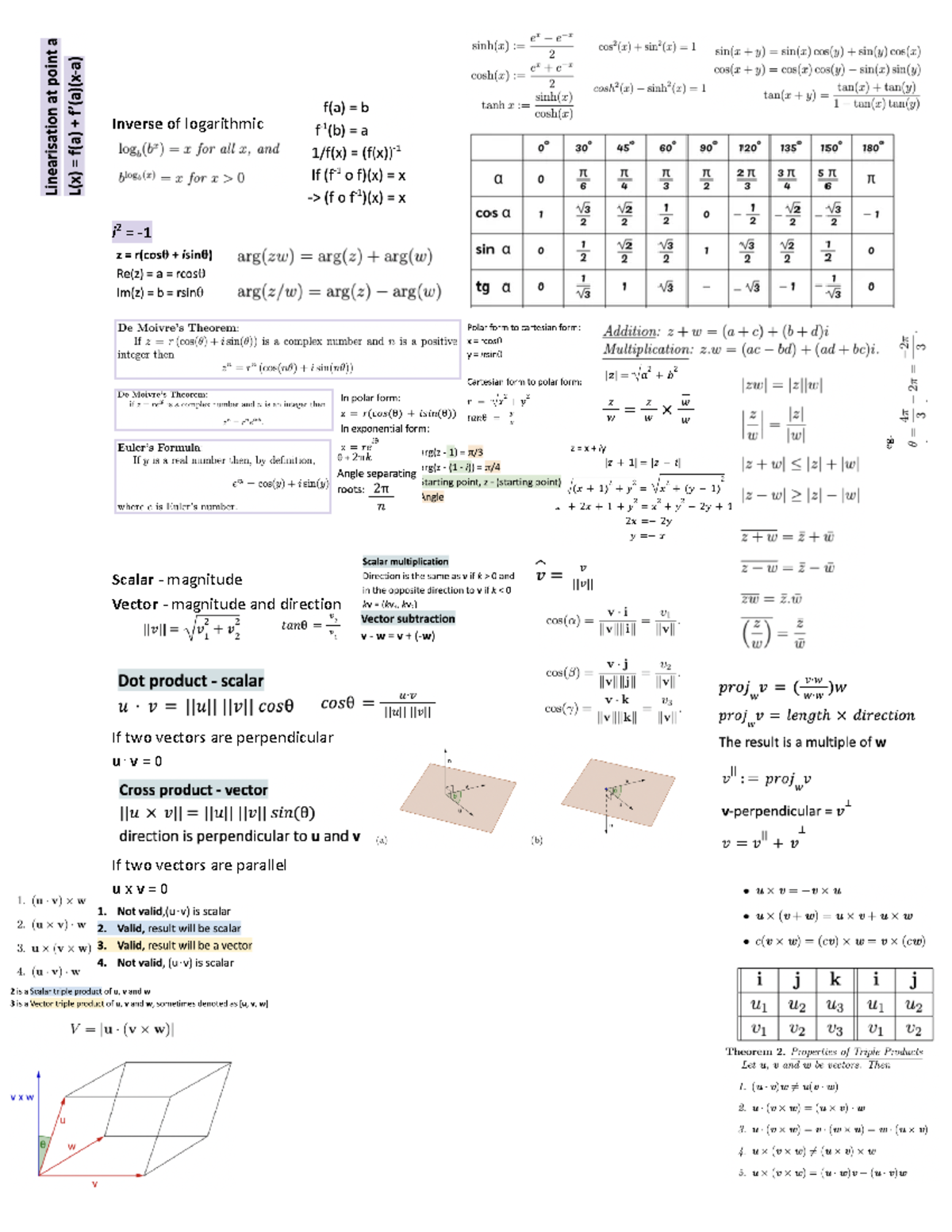 MATH1110 revision sheet - final exam - MATH1110 - Inverse of ...