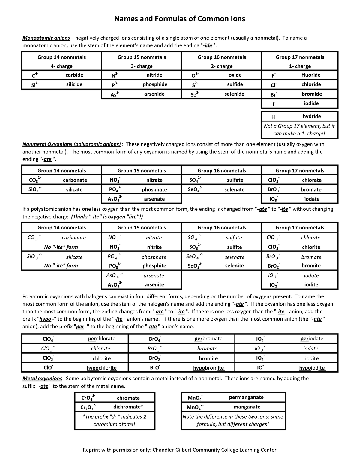 1661-polyatomic-ions Names - Names And Formulas Of Common Ions C4- N3 